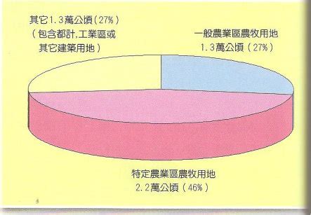 休耕好處|休耕農地活化－農地活起來，農業有未來